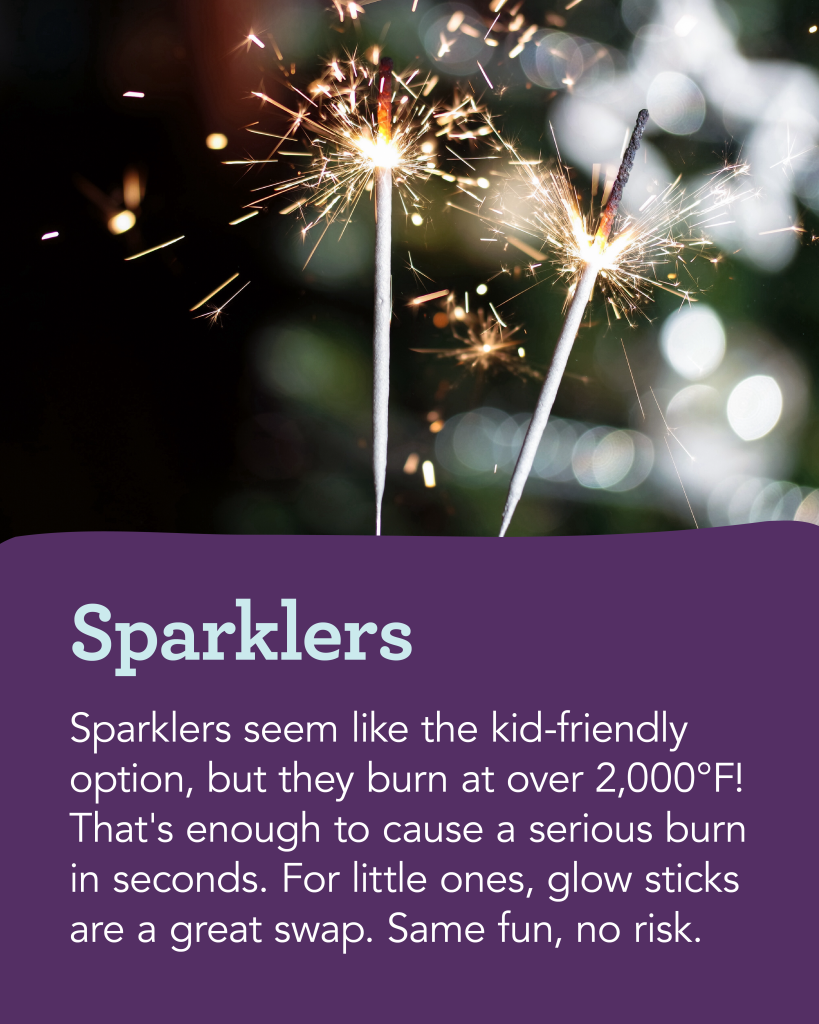 Fireworks safety—Sparklers: Sparklers seem like the kid-friendly option, but they burn at over 2,000°F! That's enough to cause a serious burn in seconds. For little ones, glow sticks are a great swap. Same fun, no risk.